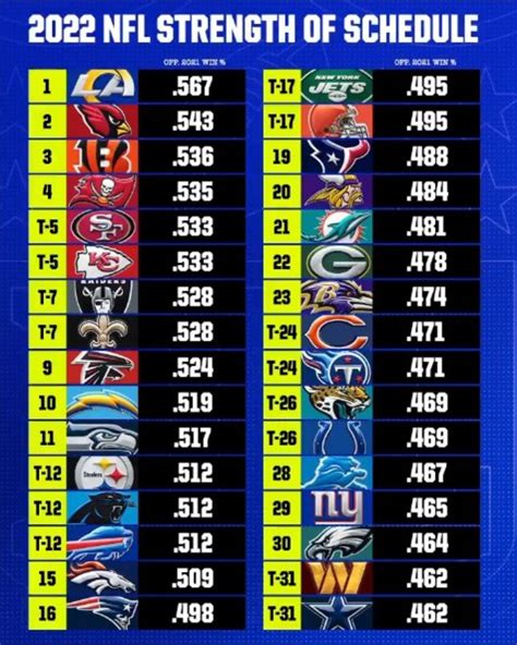 Saints Strength Of Schedule Ranks In Top 10 Toughest Sports