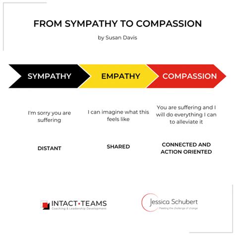 Sympathy Empathy Or Compassion Whats The Best Approach Intact Teams