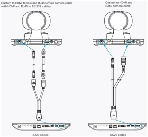 Cisco Sx20 Extension Cables Cisco Community