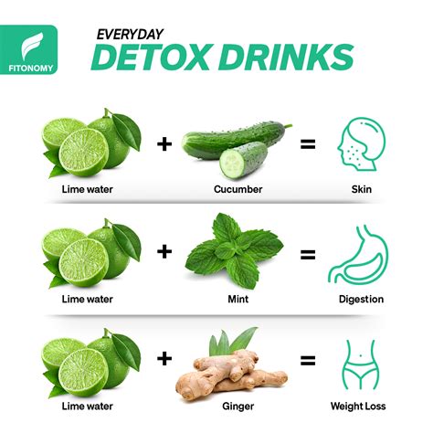 Everyday Detox Drinks 🌱 💚 Detox Drinks Lime Water Benefits Detox