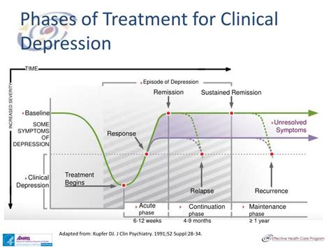 Some people with major depression have symptoms only once in their life. PPT - Second-Generation Antidepressants in the ...