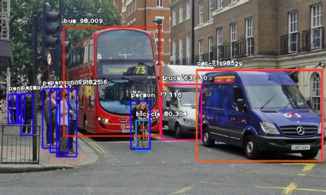 Object Detection With 10 Lines Of Code Towards Data Science