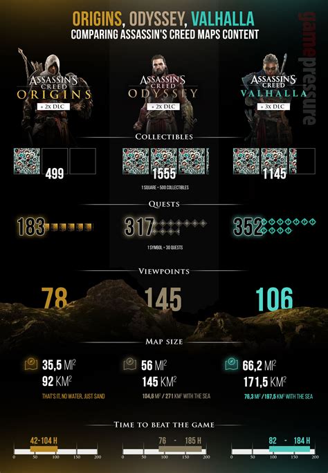 Origins Odyssey Valhalla Assassin S Creed Size Comparison Anyone