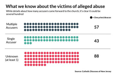 Five Disturbing Things We Learned From The Catholic Church’s List Of 188 Alleged Sexual Abusers
