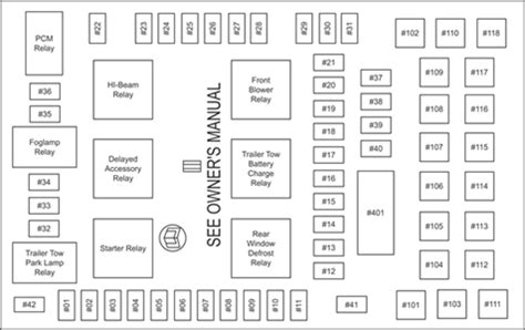 Lincoln navigator 2014 manual online: 2003 Lincoln Navigator Fuse Box Diagram - Wiring Diagram Schemas