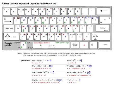 Phumyeung Unicode Keyboard
