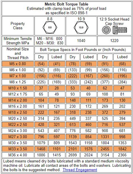 Torque Specs For Metric Bolts In Nm Hobbiesxstyle