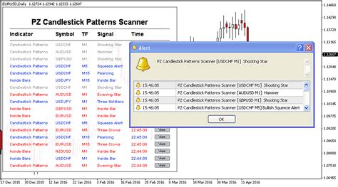 Japanese Candlestick Patterns Scanner For Metatrader4 Mt4mt5 Indicator