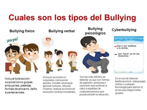 Tipos De Bullying Stop Bullying Tipos Del Bullying Isdudee