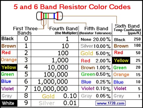 Find The Resistors Value Electrical Engineering Stack
