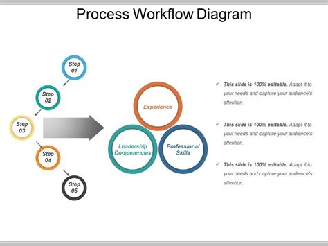 Create Powerpoint Presentation With A Workflow Diagram Conceptdraw Riset