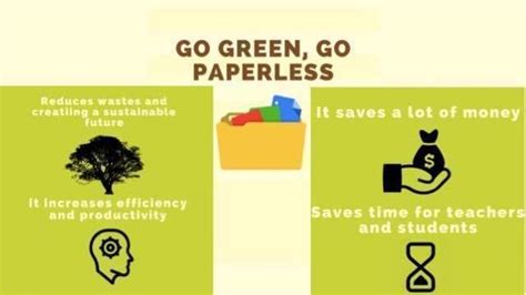 Petition · Go Green Go Paperless ·