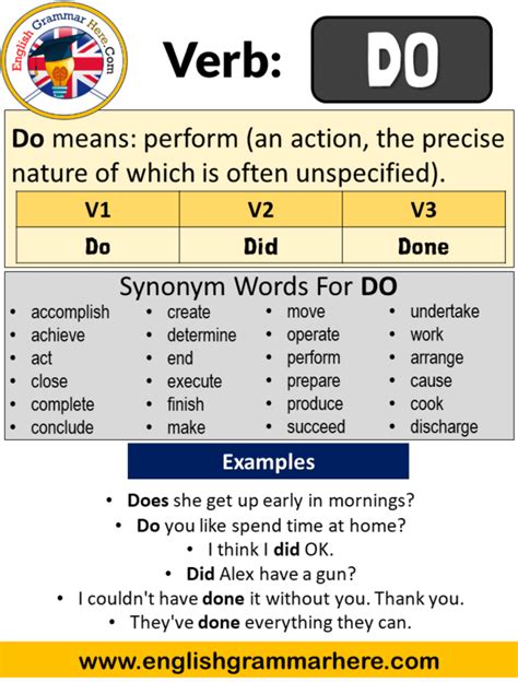 Do Past Simple Simple Past Tense Of Do Past Participle V1 V2 V3 Form