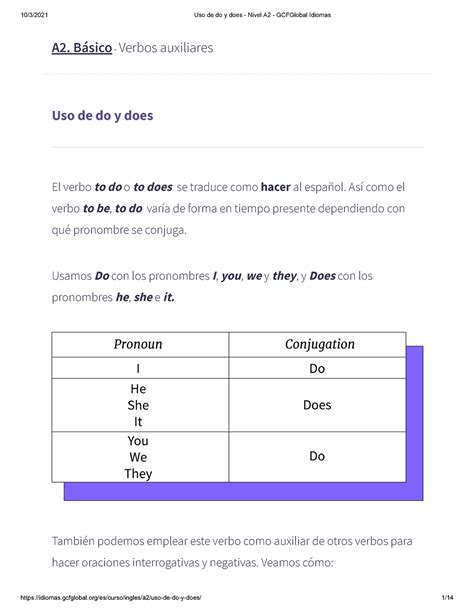 Uso De Do Y Does Nivel A2 Gcfglobal Idiomas A2 Básico Verbos