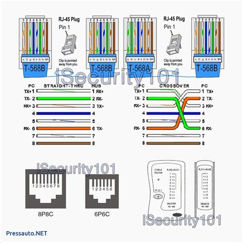 Rj45 wiring diagram of eia/tia 568b ethernet cable the pin description and names are the same as that for eia/tia 568a ethernet cable. New Ethernet Network Wiring Diagram #diagram #diagramsample #diagramtemplate #wiringdiagram # ...
