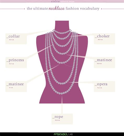 The Ultimate Necklace Fashion Vocabulary Modelli Di Moda Fashion