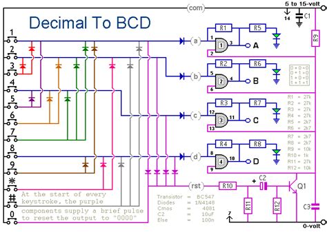 Science Fair Projects Decimal To Bcd Converter