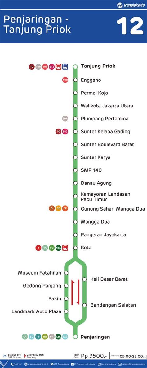 Peta Jalur Rute Transjakarta Koridor Pluit Tanjung Priok