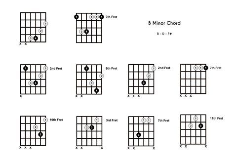 Bm Chord On The Guitar B Minor 10 Ways To Play And Some Tips Theory