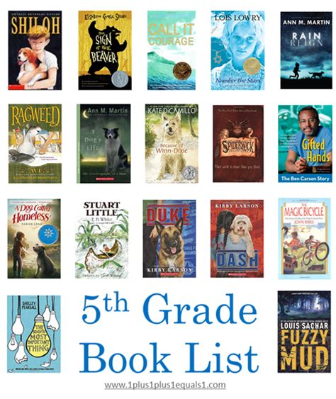 Reading List For Fifth Graders