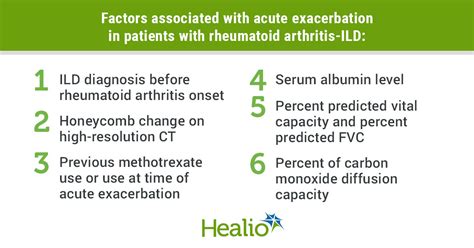 Acute Exacerbation Most Frequent Cause Of Death In Patients With Rheumatoid Arthritis Ild Ipf