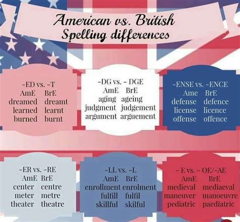 Important American And British Spelling Differences You Should Know