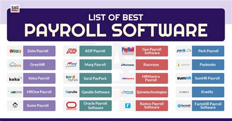 Best Payroll Software As Per Popularity Performance