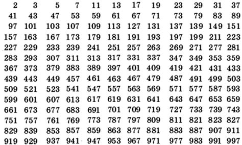 Составные числа примеры таблица
