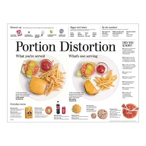 Portion Distortion Poster Nutrition Education Visualz