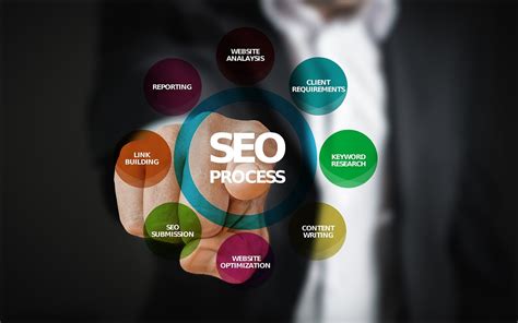 Seo Step By Step Guide For Beginner Complete Seo Process