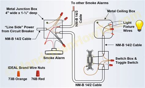 Commercial security devices issue a signal to a fire alarm control panel as part of a fire alarm system, while household smoke detectors, also known as smoke alarms. How To Install A Hardwired Smoke Alarm - Ac Power And ...