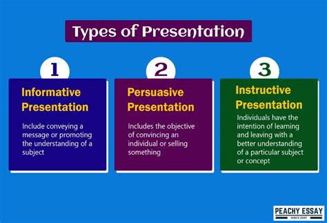 What Is A Presentation What Are The Different Types Of Presentation