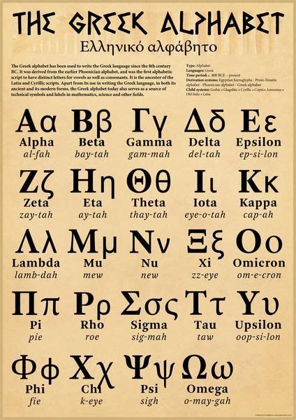 The Greek Alphabet Poster Ancient Greek Alphabet Greek Alphabet