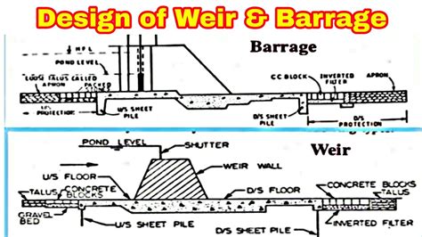 Design Of Barrages And Weir 2nd Method In Irrigation Engineering Youtube