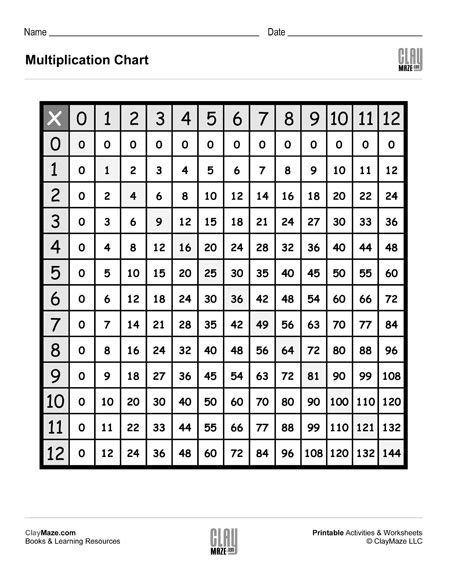 Laminated Multiplication Times Table Chart Poster Math 60 Off