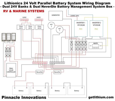 Wiring schematics, pictures, best practices and tips to get your boat's electrical systems in shape. Alternate Renewable Energy, Off Grid Energy, Solar Power, 48 Volt Micro Grid Systems, Solar ...