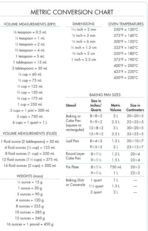 Nursing Dosage Conversion Chart