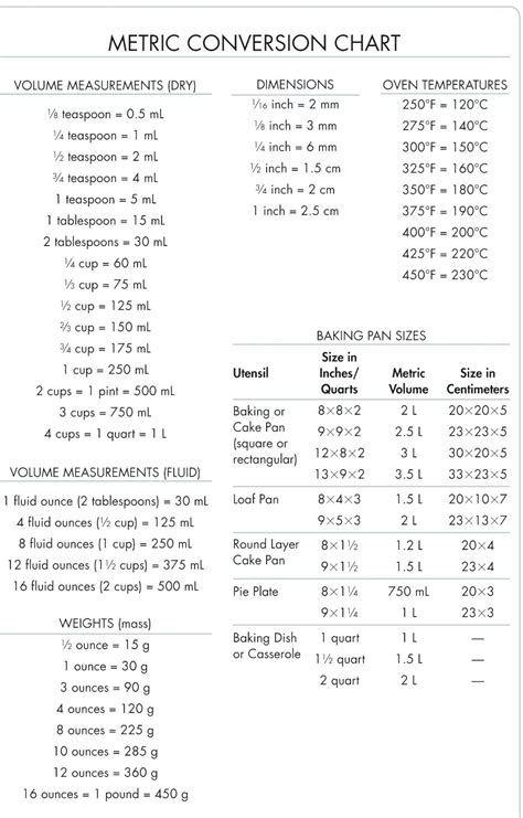 Metric System Conversion Cheat Sheet Worksheets For All Metric