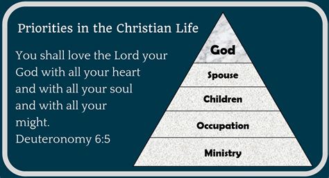 Priorities In The Christian Life 1 God