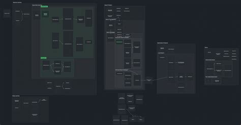Obsidian Canvas - Obsidian