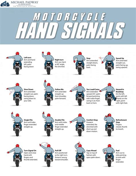 Most commonly used hand signals for motorcyclists. Motorcycle Hand Signs | Daily Infographic