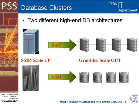 PPT High Availability Databases Based On Oracle G RAC On Linux PowerPoint Presentation ID