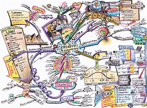 Creativity And Innovation Mind Map Created By Thum Cheng Cheong The