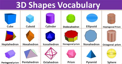 All D Shapes Names And Pictures