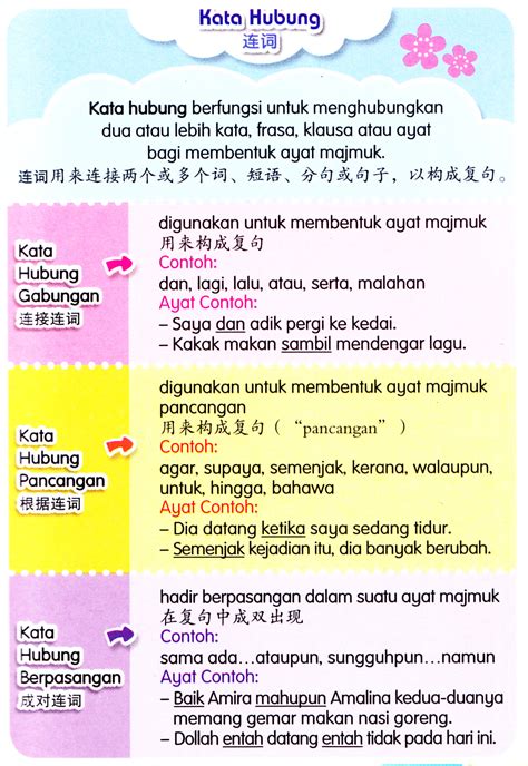 Kata Hubung Dan Kata Sendi Nama Tahun Worksheet Prebabe Printable Porn Sex Picture