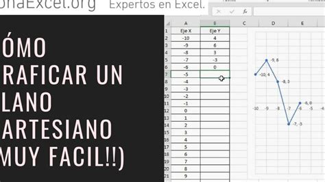 C Mo Hacer Un Plano Cartesiano En Excel Representa Gr Ficos Con Precisi N