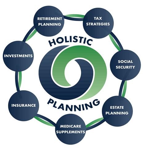 Holistic Planning - OneTeam Financial, LLC