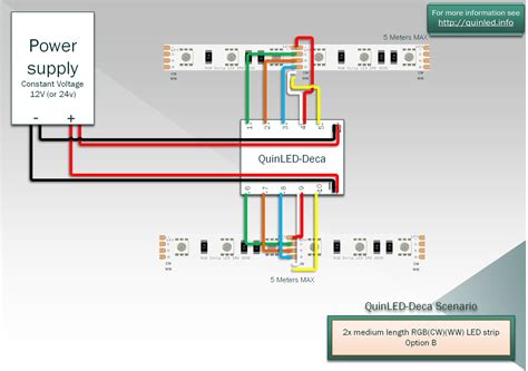 QuinLED-An-Deca Pinout&Wiring guide - quinled.info