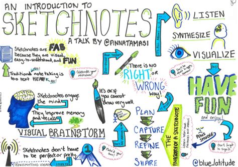 How To Get Started With Sketchnotes By Selina Wragg Medium