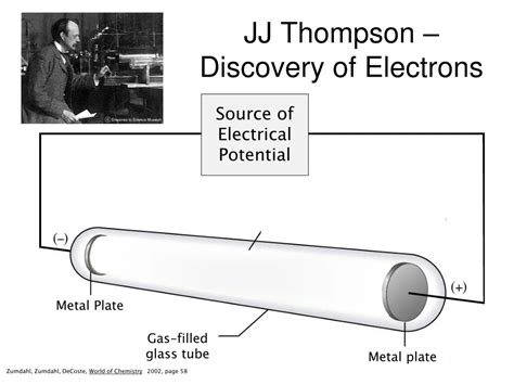 Ppt Jj Thompson Discovery Of Electrons Powerpoint Presentation